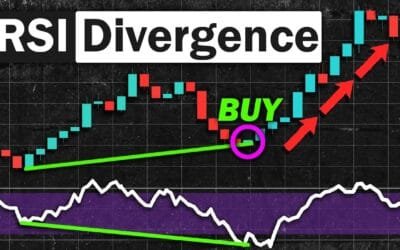 Mastering RSI Divergence: A Daytrading Success Formula