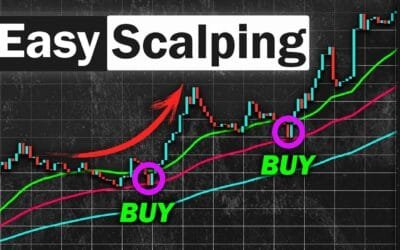 The Art of Forex Scalping: A Simple Daytrading Approach