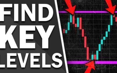Forex & Daytrading: Mastering Support & Resistance Levels