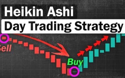 Heiken Ashi: Innovative Forex Daytrading Strategies
