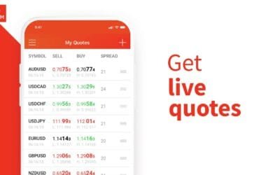 FXTM: A Detailed Look at ForexTime’s Trading Services