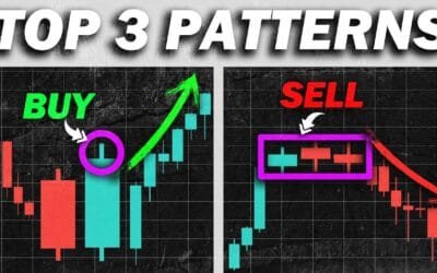 Forex Candlestick Patterns: Essential Guide for Daytraders