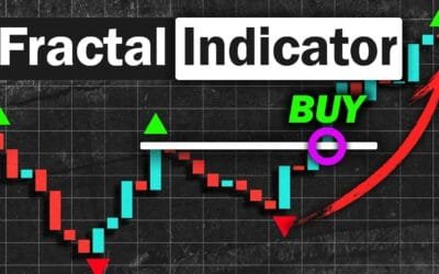 William’s Fractal: Gaining an Edge in Daytrading