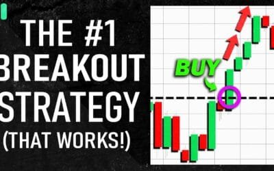 The Art of Breakout Trading: Exploiting Market Dynamics